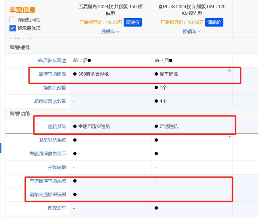 都是双动力布局，选五菱星光还是比亚迪秦PLUS？