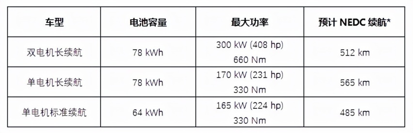 「导购」既然25万能拿下的Polestar 2，那还考虑什么？