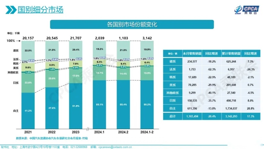 王传福：2026年，打到合资车份额只剩10%！