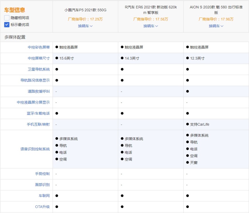 传统与新势力的PK，小鹏P5能挑战AION S和ER6的地位吗？