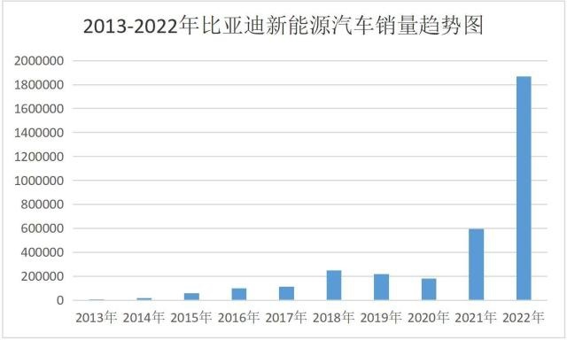 新能源加速向前，中国汽车产业已悄然改变世界格局？