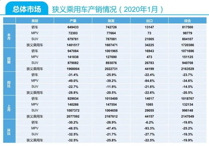月半十五评 | 2020年合资品牌能否迎来新格局