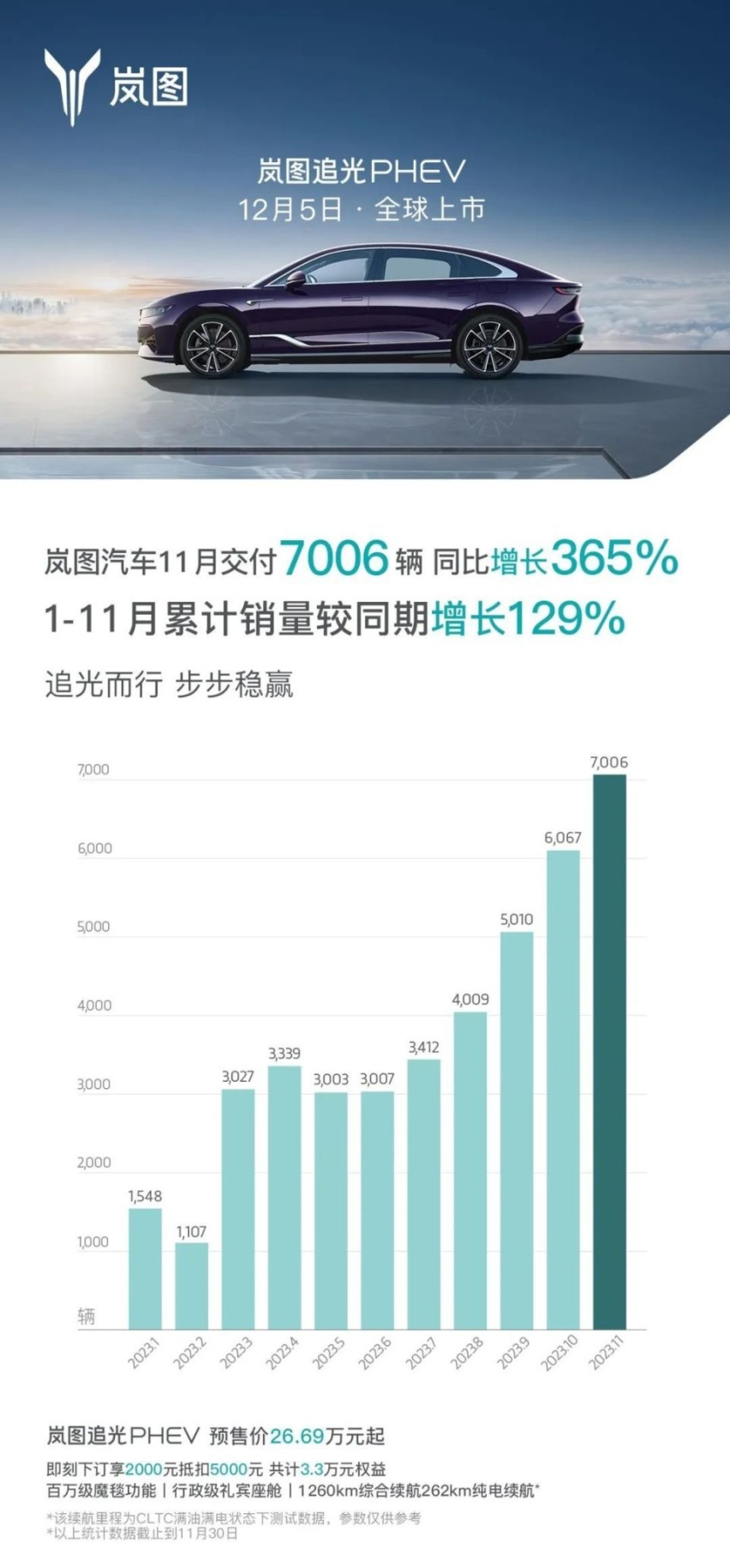 每天车闻：上汽与JSW战略合作
