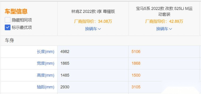 跨级别的PK 林肯Z对比宝马5系实力如何？