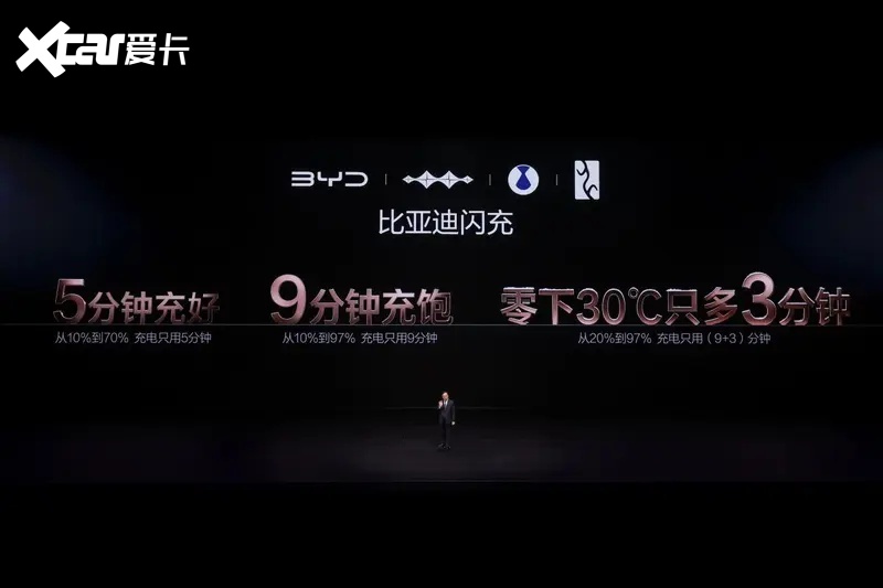 比亚迪第二代刀片电池及闪充技术重大创新成果，获工信部点赞