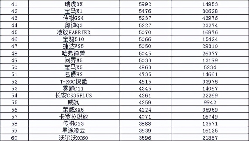 2022年5月汽车销量排行榜 一汽-大众销量领衔