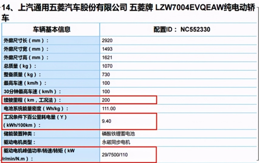 玩转“刚刚好”营销 半年狂卖15万辆 这辆纯电小车不容忽视？