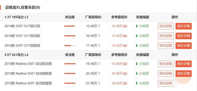 合资车行情大降价！这几款车品质媲美豪华车，优惠幅度还很大！