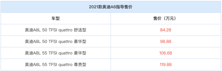 起售价84.28万元 2021款奥迪A8上市