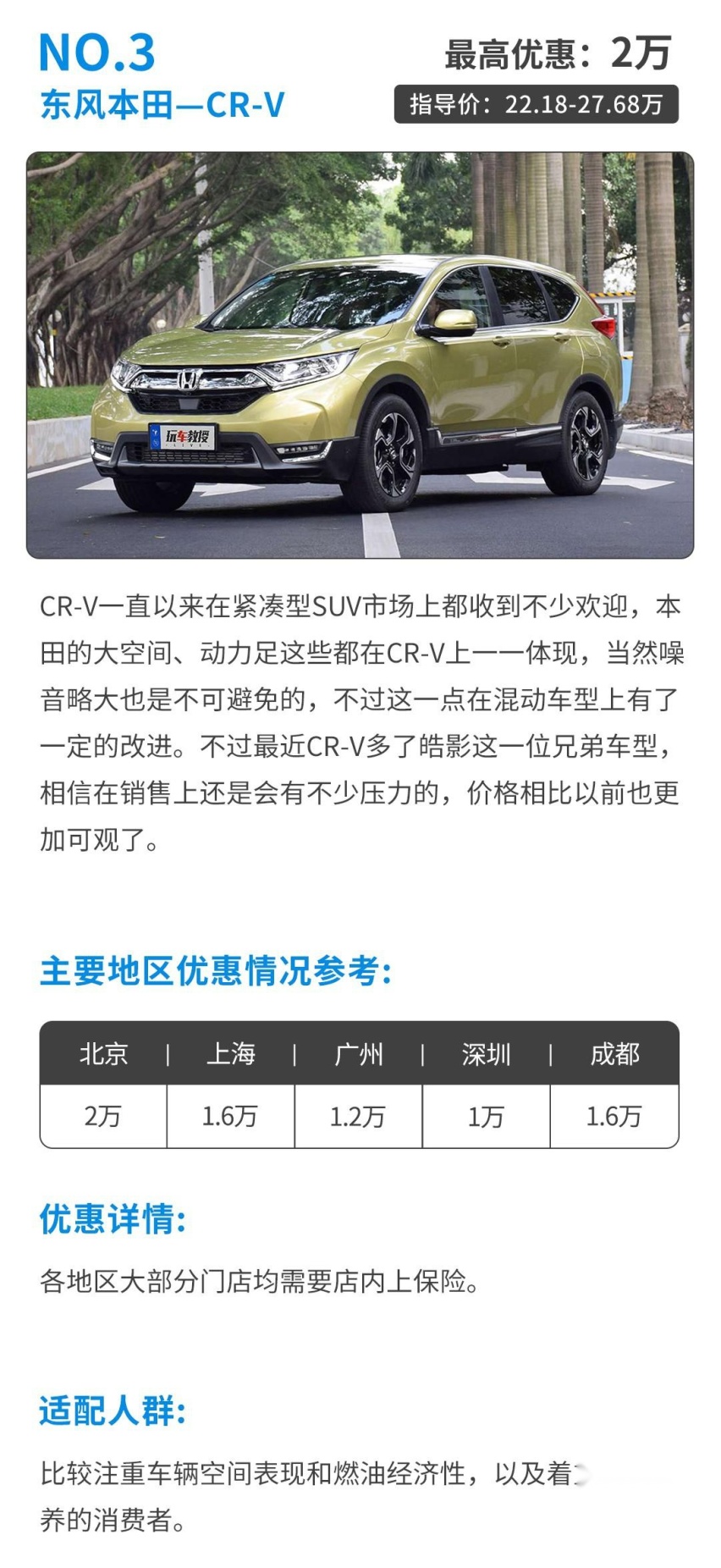 CR-V/探岳都疯狂降价了，想买热门紧凑SUV，现在正是时候