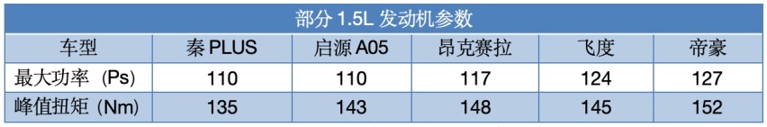 省油和高效不能共存？长安启源数智AI电驱做到了