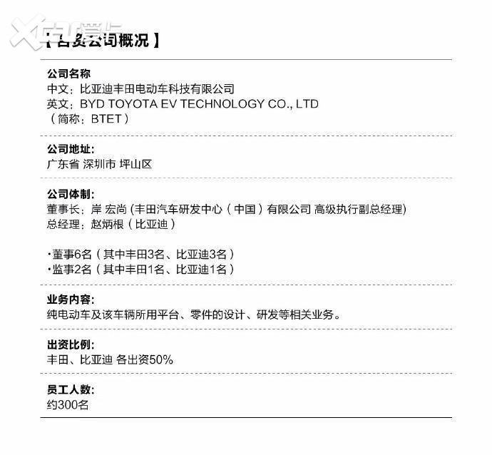 强强联手 从中国合资市场环境来看比亚迪与丰田的合作