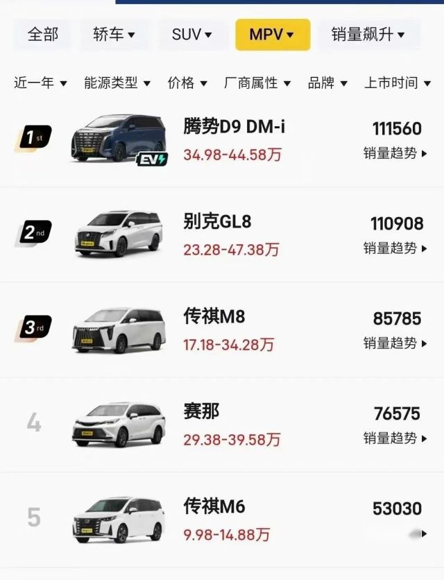 销量超过GL8和赛那，腾势D9凭啥成为国内MPV年度冠军？