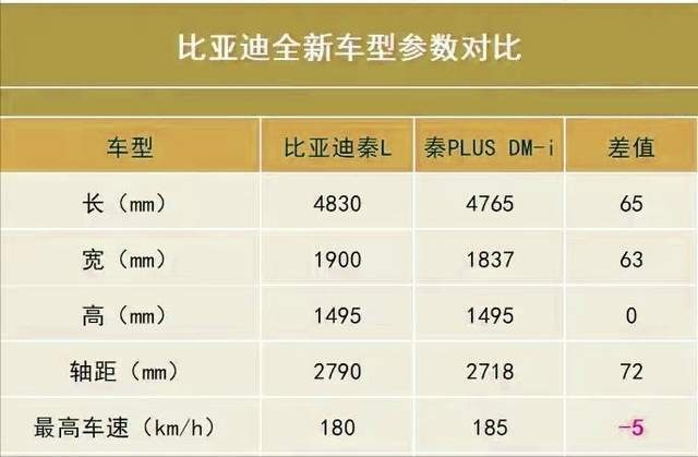 比亚迪秦L将在4月25日发布，第五代DMI混动技术有什么不同？