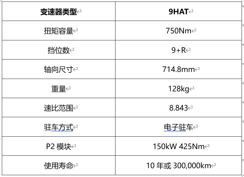 惊喜满满，自主大排量，长城3.0T+9AT/9HAT动力公布