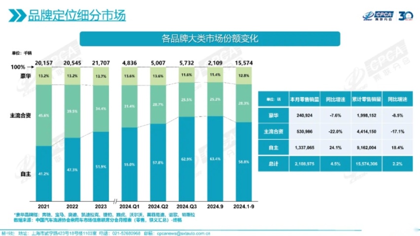 合资品牌的转型样本：拿来主义者马自达