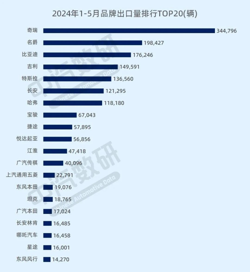 国产车出口真实现状被披露，哈弗和比亚迪海外热销车型都很另类