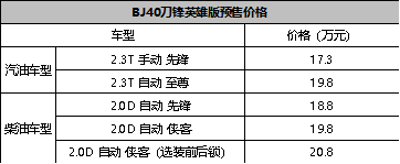 BJ40刀锋英雄版17.3万-20.8万元开启预售！