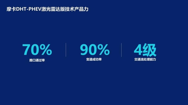魏牌城市NOH：特斯拉加油，我先量产了！