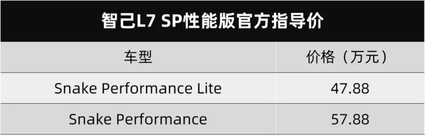 纯电动车也能压榨性能，智己L7 SP性能版上市，强化装备够丰富