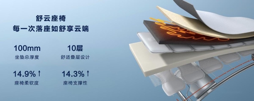 又强又性感，问界新M5打造性能机器+时尚潮品的完美融合