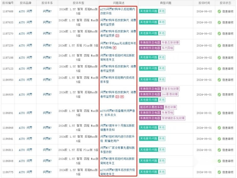 问界M7上市不到一年就改款，背刺老车主，投诉集中爆发