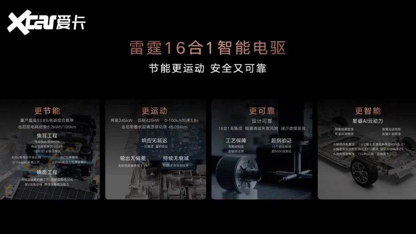 吉利银河雷霆16合1电驱首发连破两项世界纪录(图6)