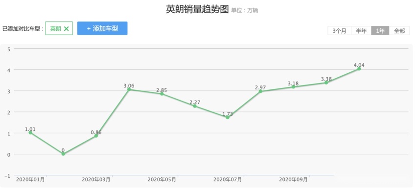 卡罗拉、雷凌为何要上三缸机？不为销量为退市？