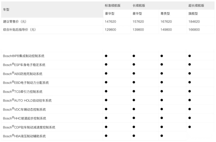 15万预算，选秦PLUS EV还是AION S plus ？