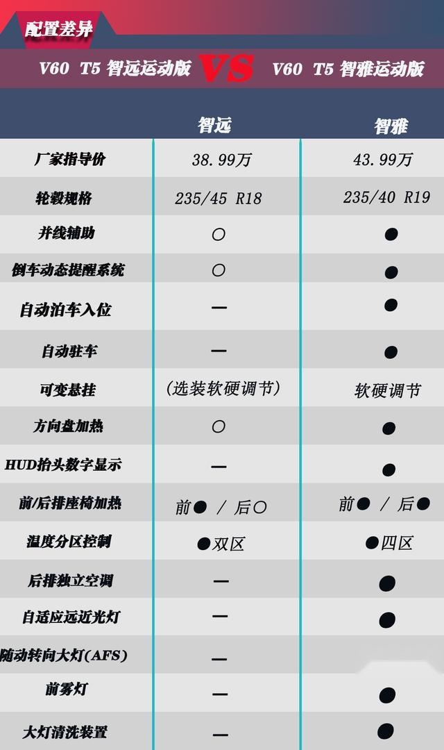沃尔沃V60上市，33.99万起售的旅行车值得买？