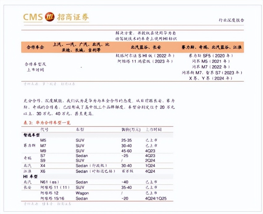 与华为合作后的首款车型对标迈巴赫？江淮汽车任重道远