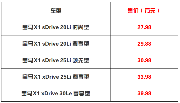 售价27.98-39.98万元 新款宝马X1升级上市