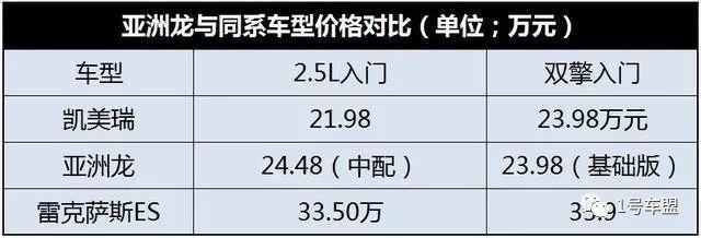 上打雷克萨斯ES，下压凯美瑞，对同级更是吊打，亚洲龙要上天？