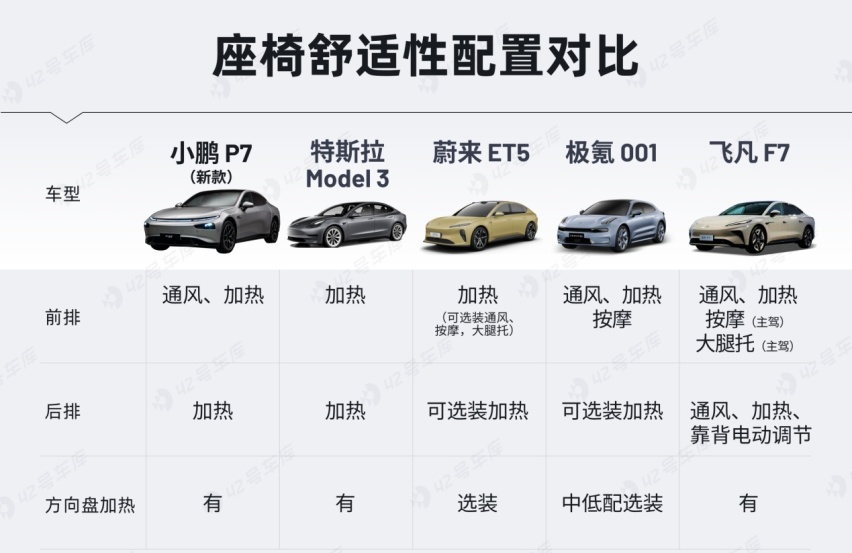 小鹏P7i价格预测，与Model 3、汉EV相比有何优势？
