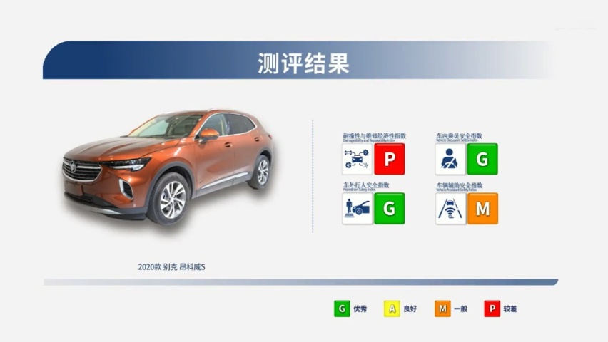 预算20万上下，安全性高的SUV有哪些推荐