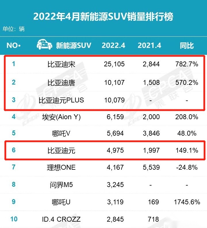 30万的价格做到了50万的体验！聊聊比亚迪新款唐EV