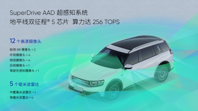 比理想L8便宜7万，综合续航超1200km，自游家NV能买？