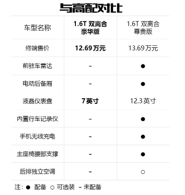 搭载同级顶尖发动机，2019款奇瑞瑞虎8怎么样？