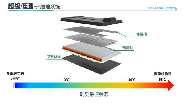 刀片电池是怎样“炼”成的，探秘弗迪超级电池工厂