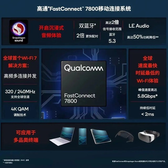 Wi-Fi 7横空出世，这一次高通又领先一步（不发） 