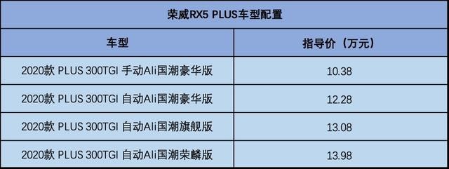 入门即高配，堪称国货精品，10.38万起售的荣威RX5 PLUS如何选择