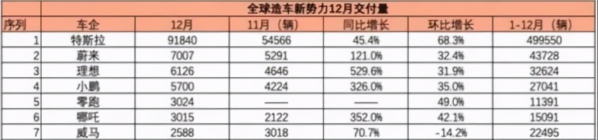 从蔚小理到ANT，新能源产业正剥开最后一层迷雾