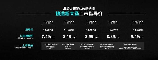 10.99万元起 年轻人轿跑SUV新选择捷途新大圣南昌活力正式上市！