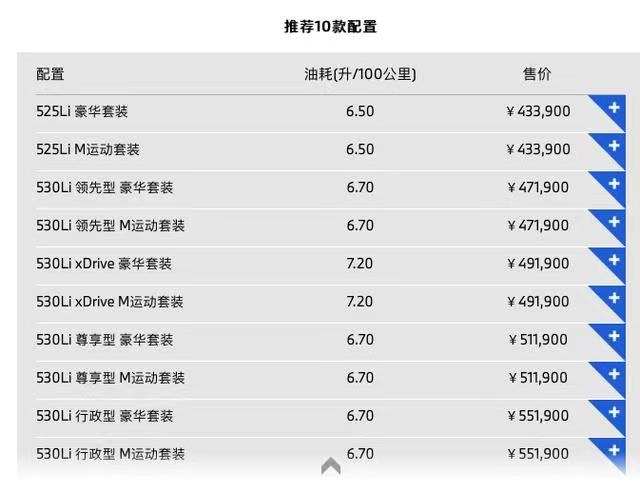 2023款宝马5系长轴距版上市，起售价43.39万元，会成为爆款吗