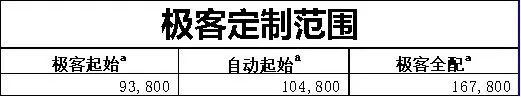 一切皆随你愿！上汽MAXUS D60定制玩法大揭秘