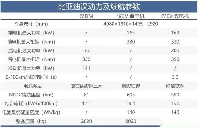 集齐了比亚迪所有的先进技术，这款车能否为中国品牌争一口气呢？