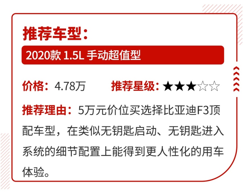 几次迭代又回到原点？车主说好配置不怕旧！