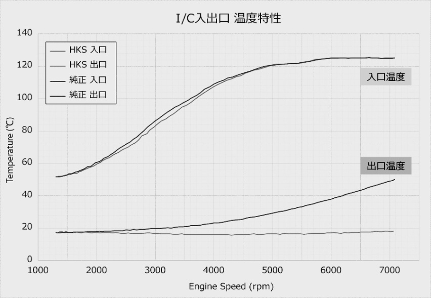 丰田三缸GR Yaris改装潜力如何？东京改装展展前案例鉴赏