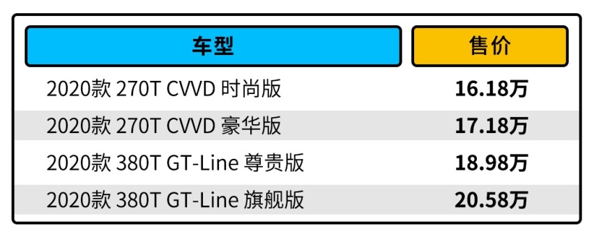 经典再起 超高配置 最低16万包牌价你还在等什么？