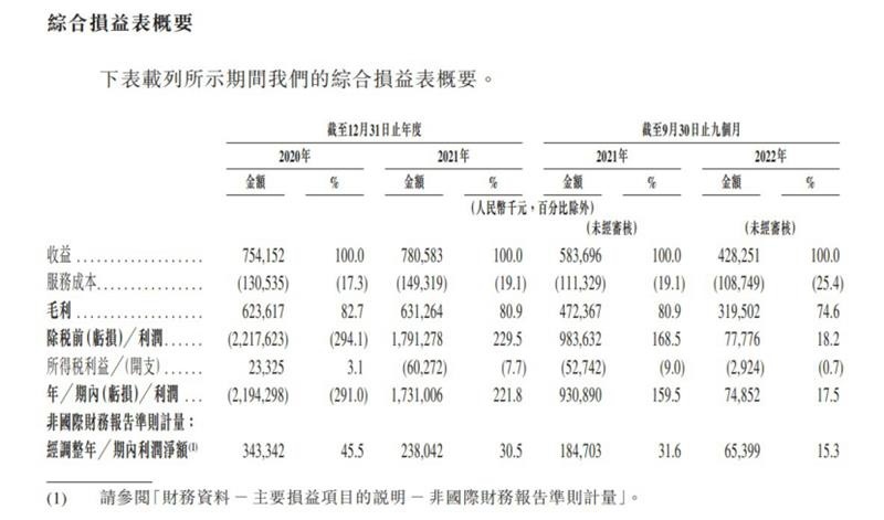 嘀嗒出行|重启赴港IPO，市占率超六成